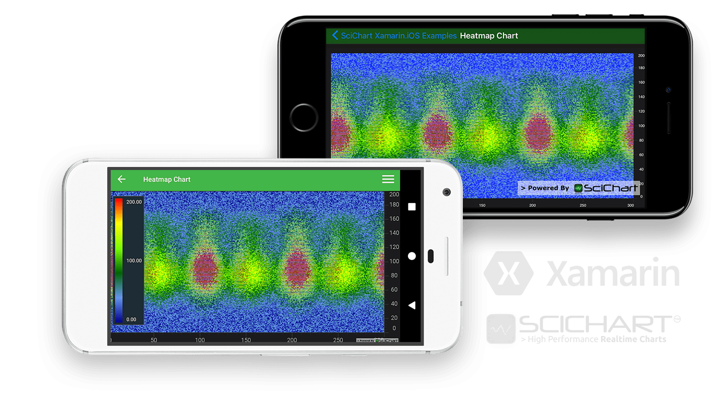 Xamarin Heatmap Spectrogram Chart