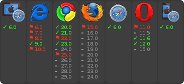 browser support