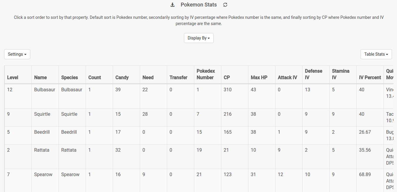 Pokemon Stats Table