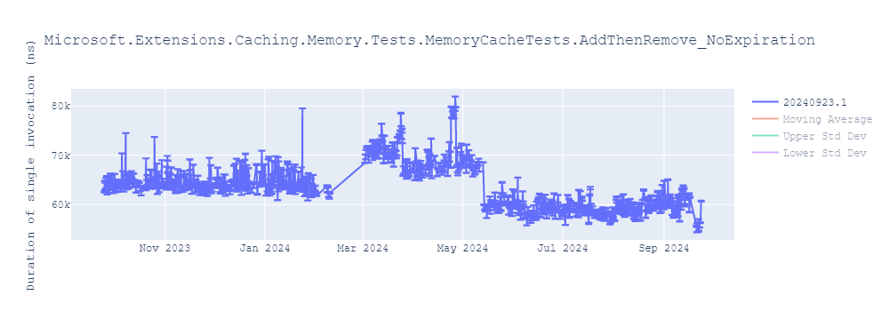 graph