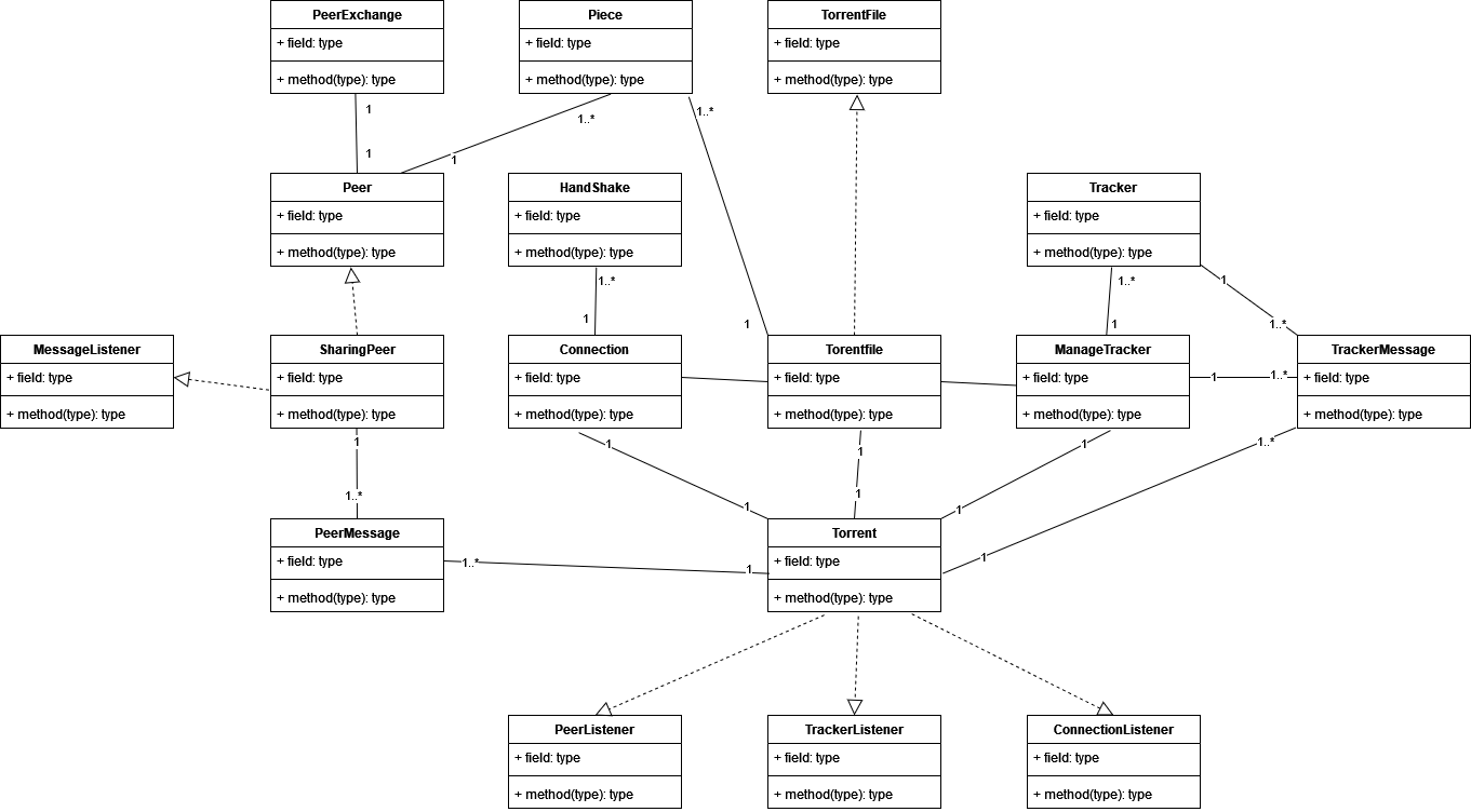 torrent_class.drawio