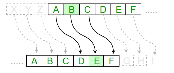 The Caesar Shift Cipher example