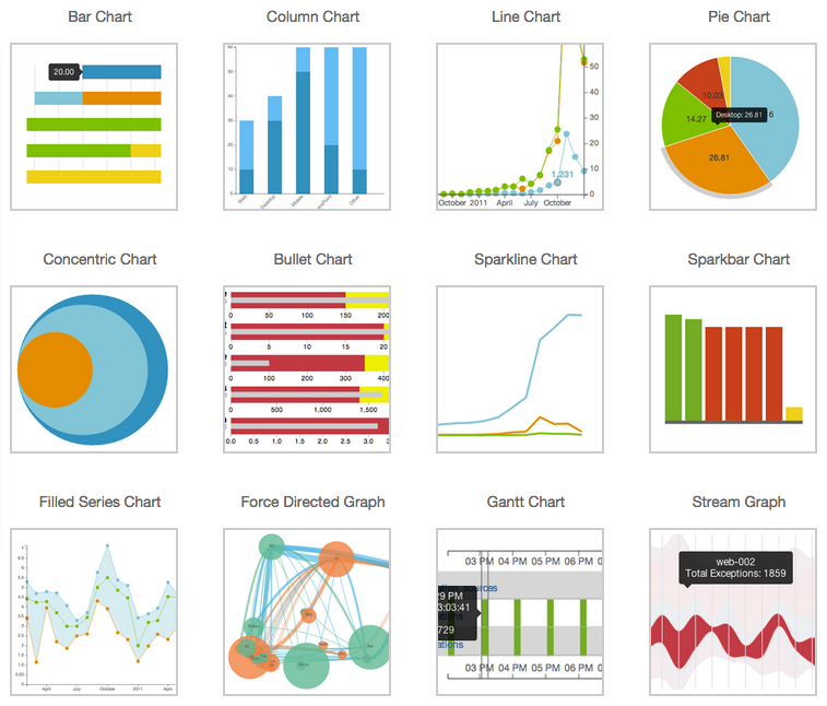 viz.js examples