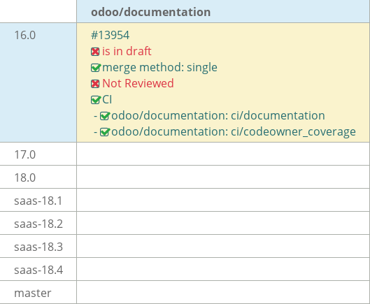 Pull request status dashboard
