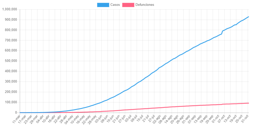 Chartjs Usage