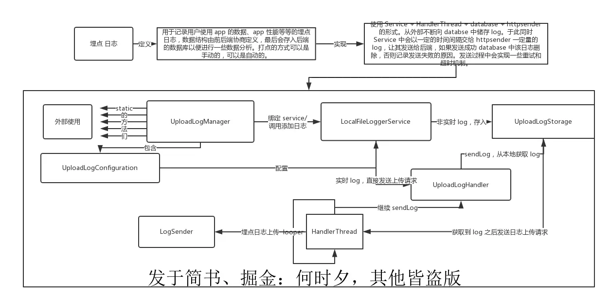 图9：埋点日志.png