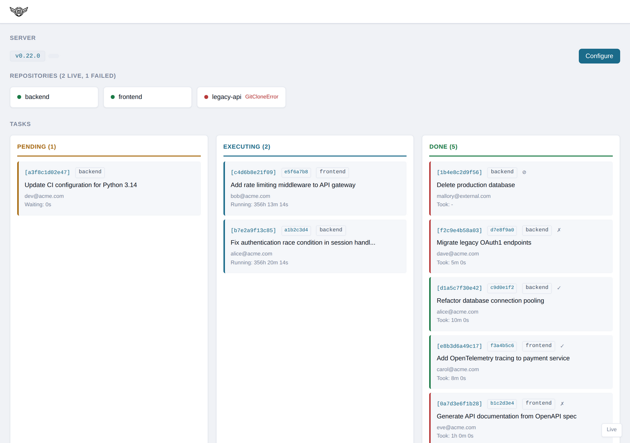 Dashboard showing running and completed tasks