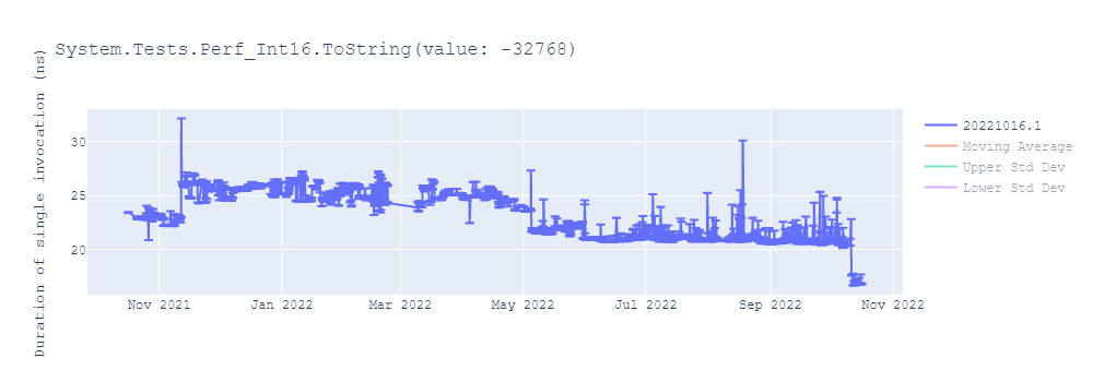 graph