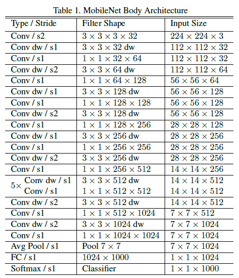 GitHub - namas191297/mobilenet_tfjs_week1: In-browser Image ...