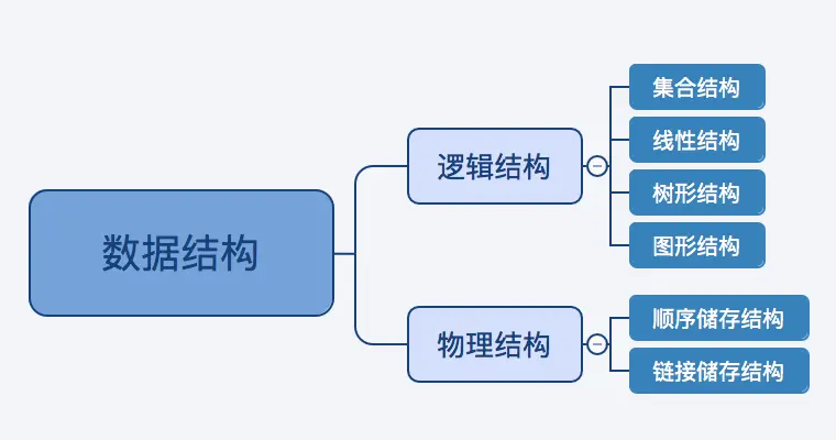 DataStructure2.png