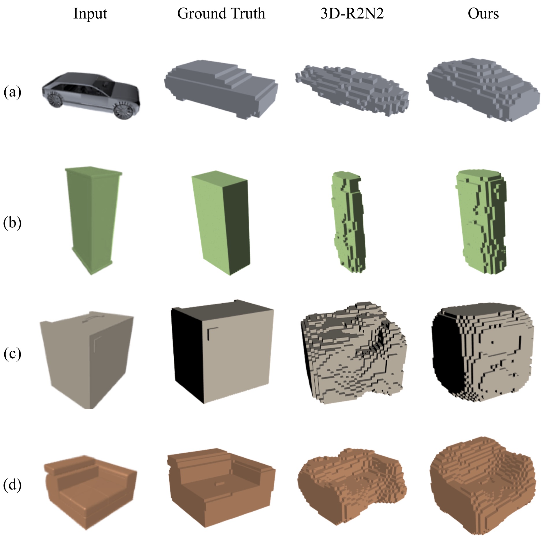 Methods Comparison