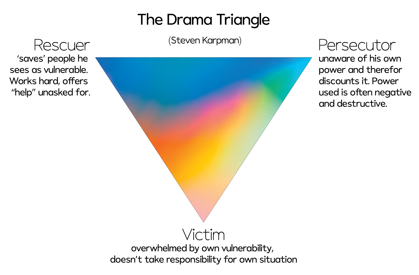 Drama Triangle from Transactional Analysis