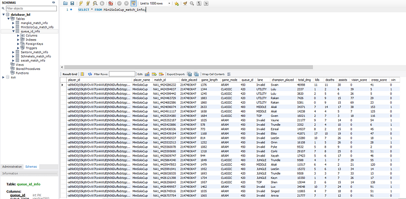 MySQL query