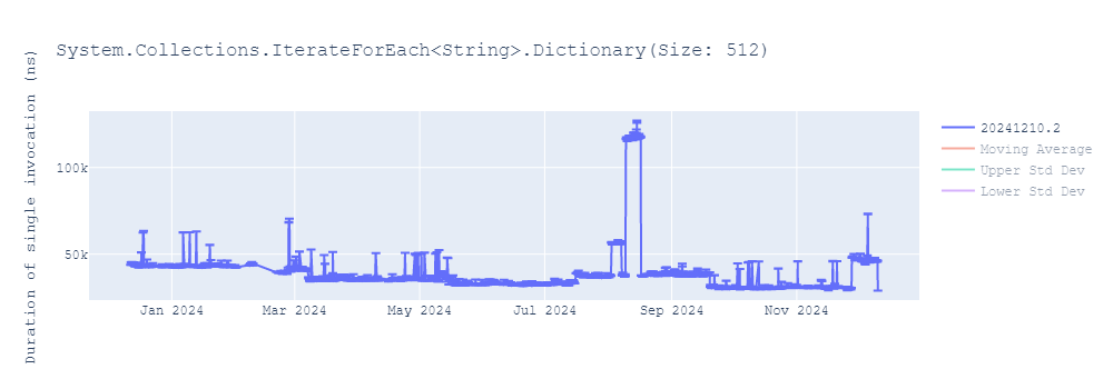 graph