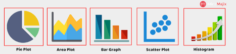 Graphs