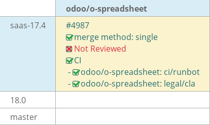 Pull request status dashboard