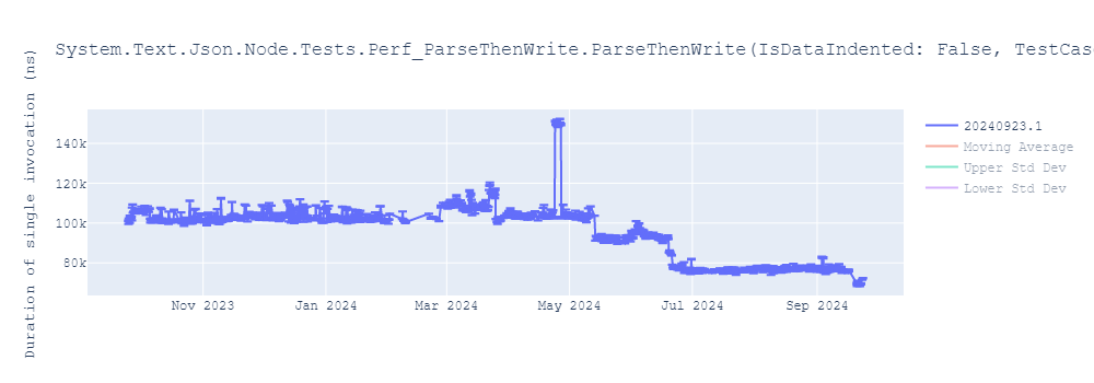 graph