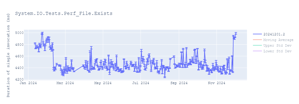 graph