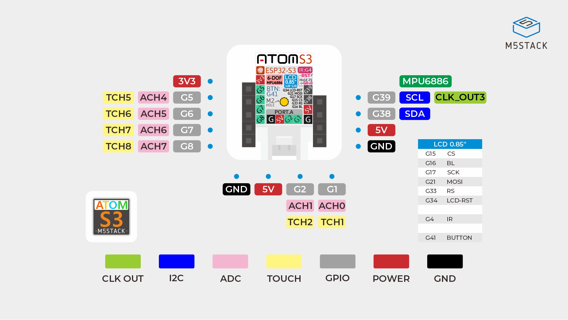 M5Stack ATOMS3 Dev Kit w/ 0.85-inch Screen