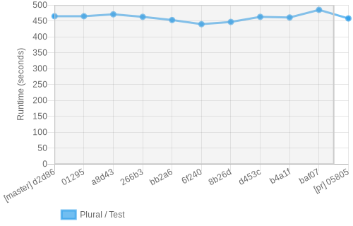 job runtime chart