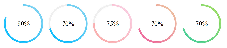 React gradient progress bar