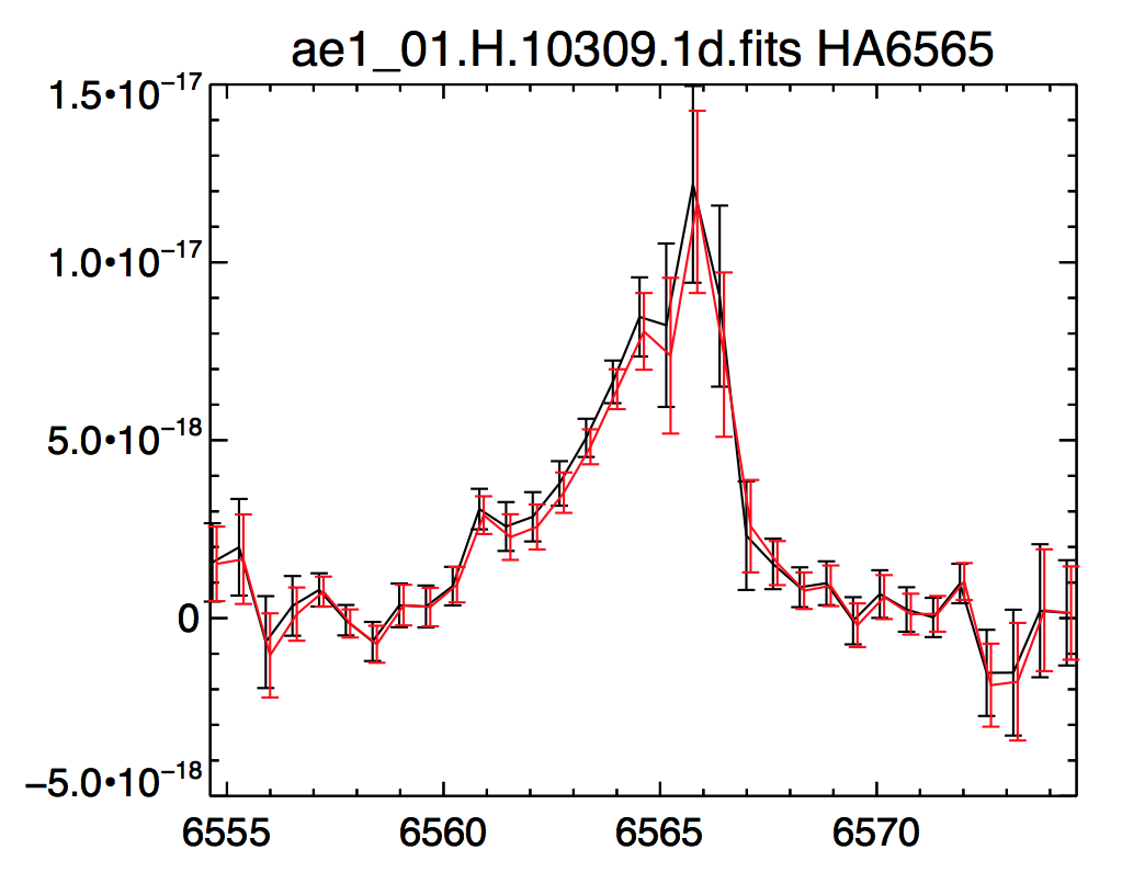 Line Flux comparison with error bars