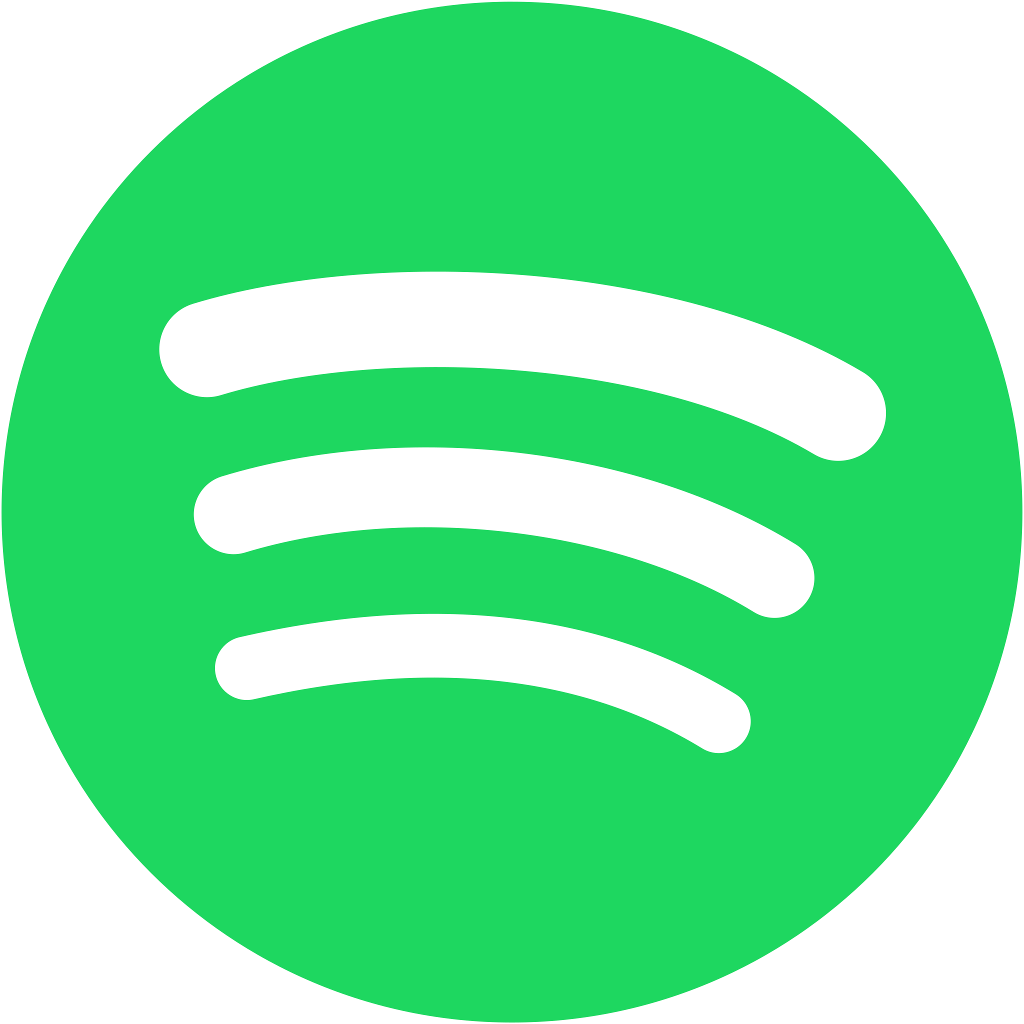 Saptak's Spotify