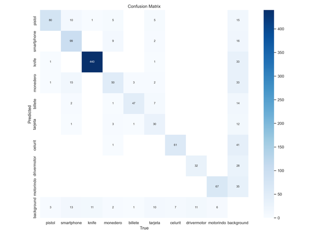 confusion-matrix