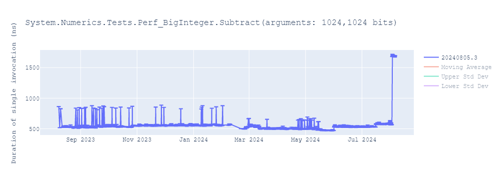 graph