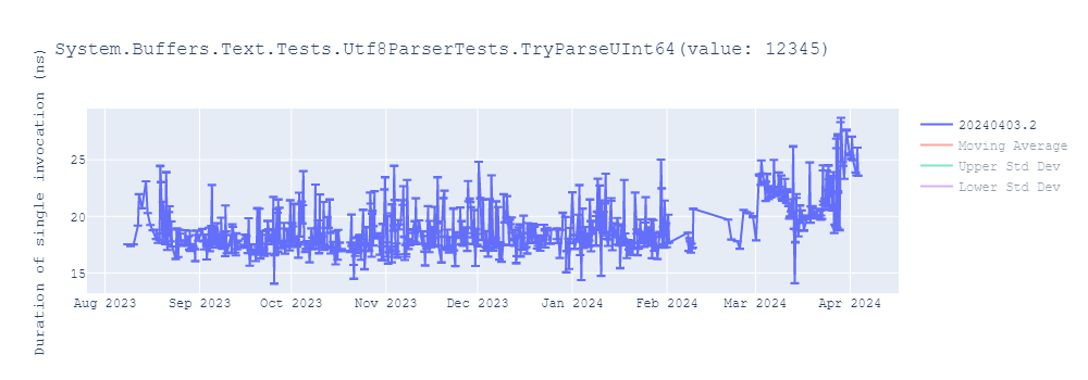 graph