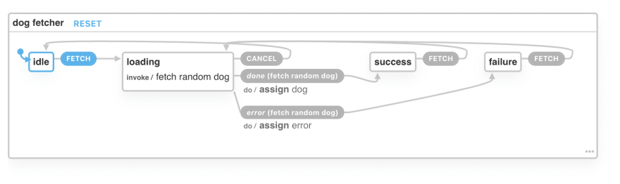 State machine visualization on XState Viz