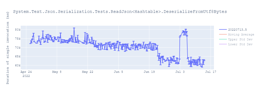 graph