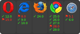 browser support