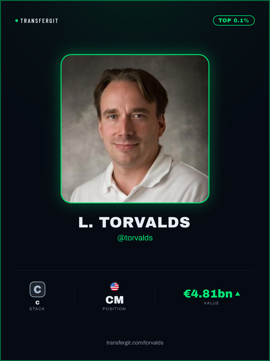 torvalds — Transfergit card