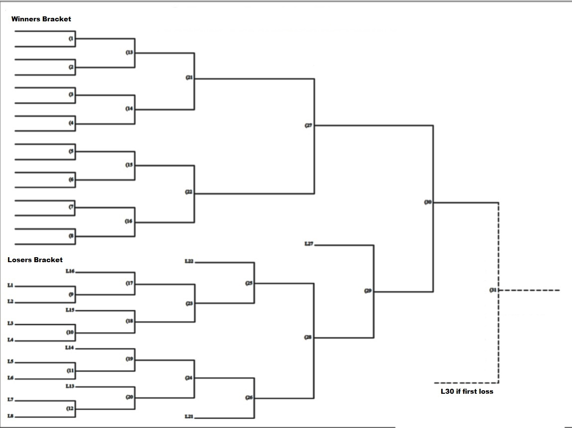 16-Double elimination