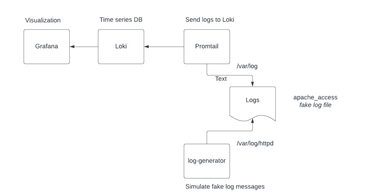 architecture diagram