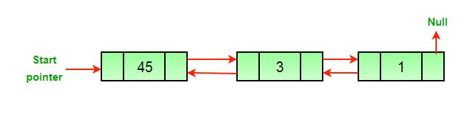 Delete Case 2-2