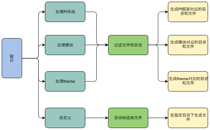 translation-architecture