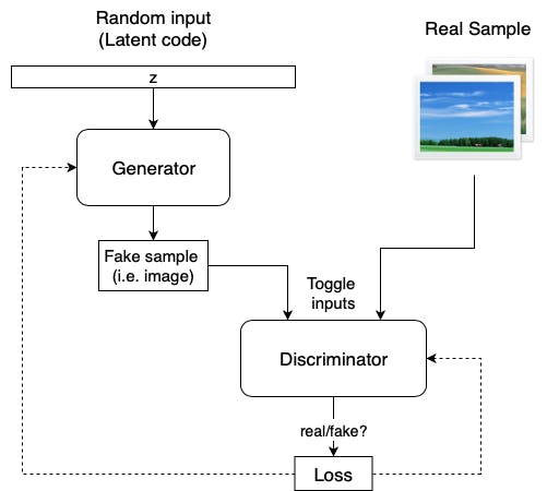 DCGANs-using-Keras