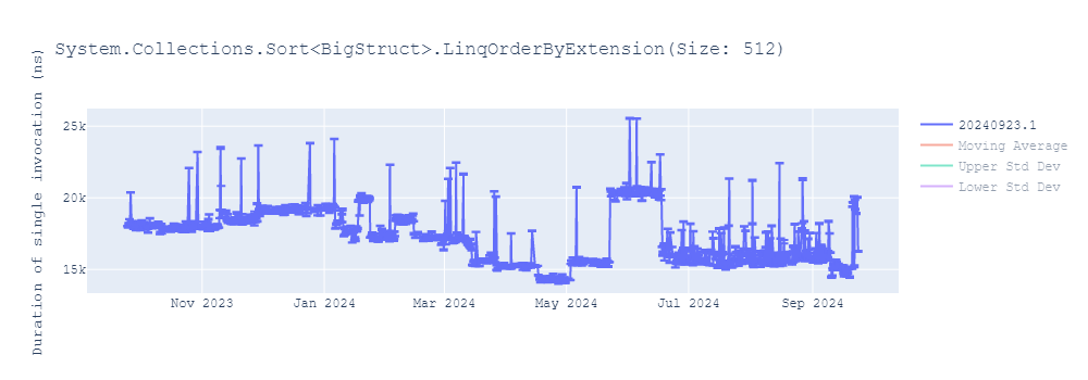 graph