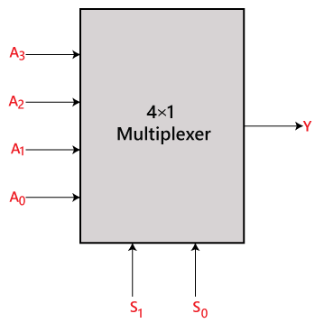 block diagram