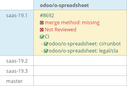 Pull request status dashboard