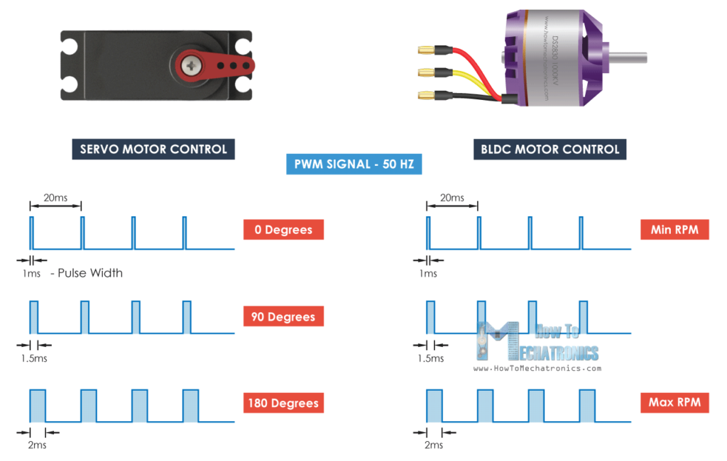 Image of PWM