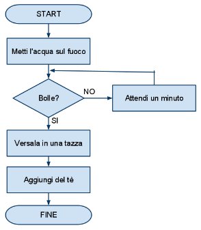 Figure 1-1