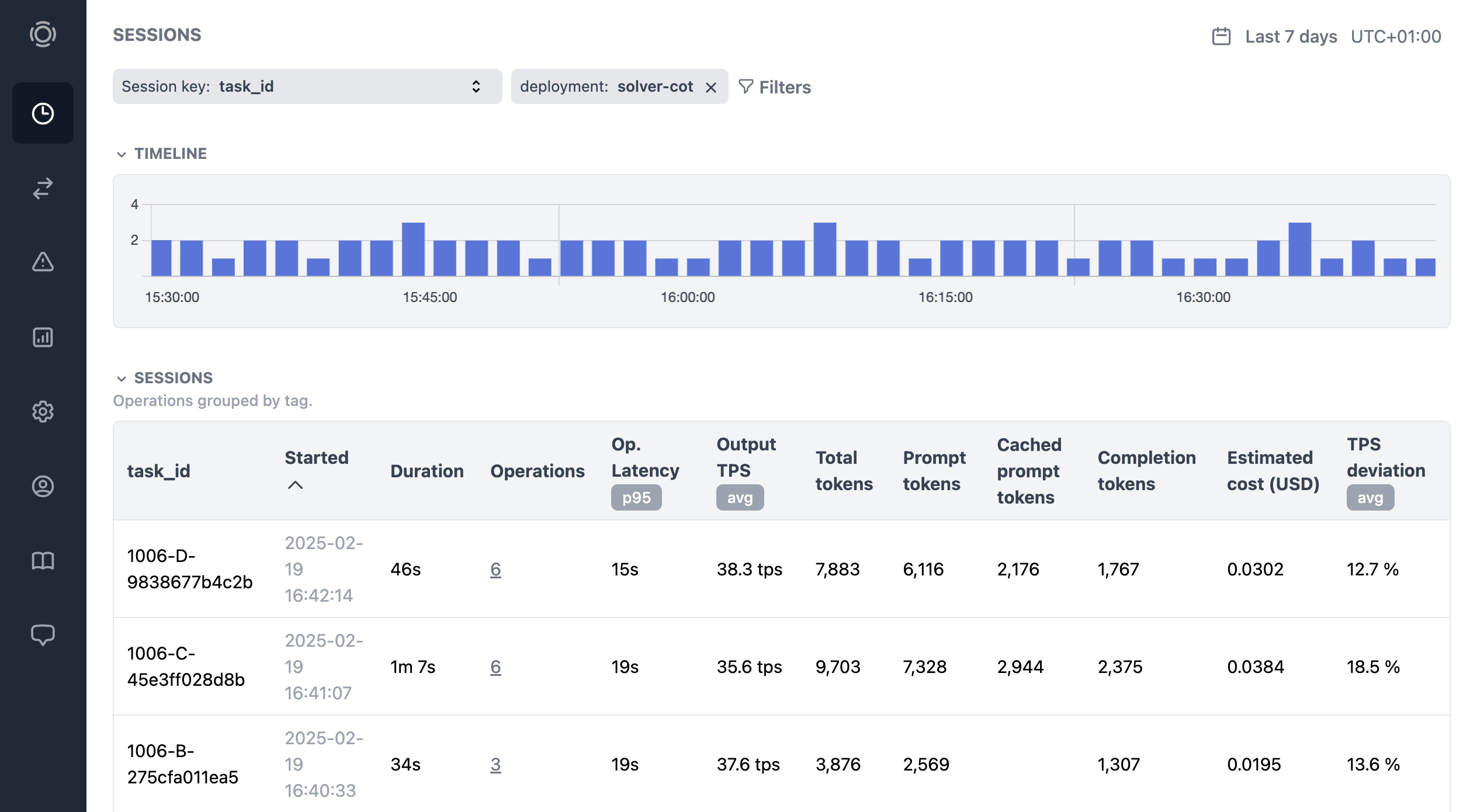 Dashboards