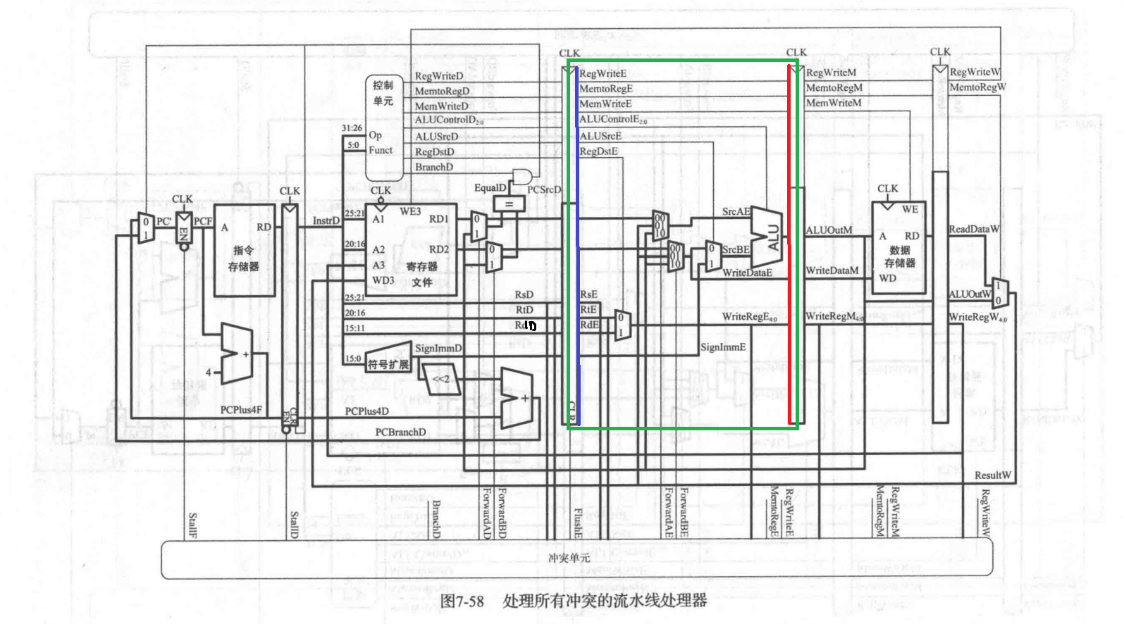 请添加图片描述