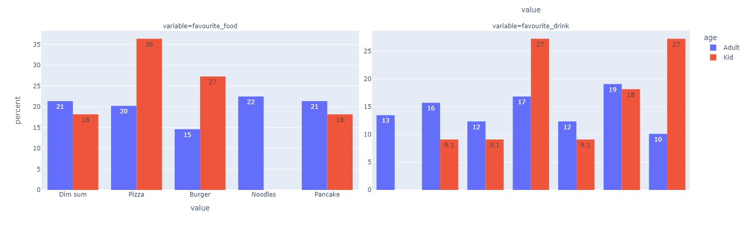 Axis labels are not shown for all subplots when using plotly express ...