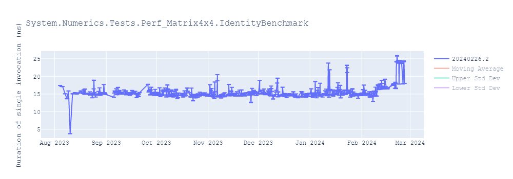 graph