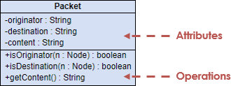 UML Class Diagram Example