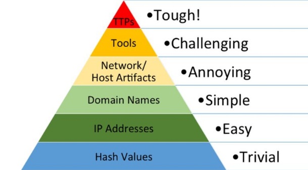 GitHub - DemondMack/TryHackMe-SOC-Level-1: Completed hands-on training ...